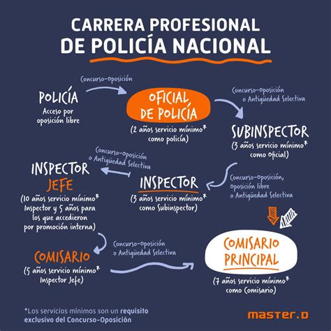 Requisitos Para Ser Inspector De Hacienda Todo Lo Que Necesitas Saber