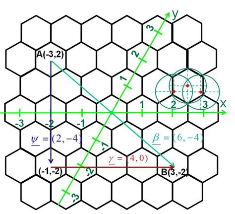 The Hexagonal Coordinate System Hcs Download Scientific Diagram