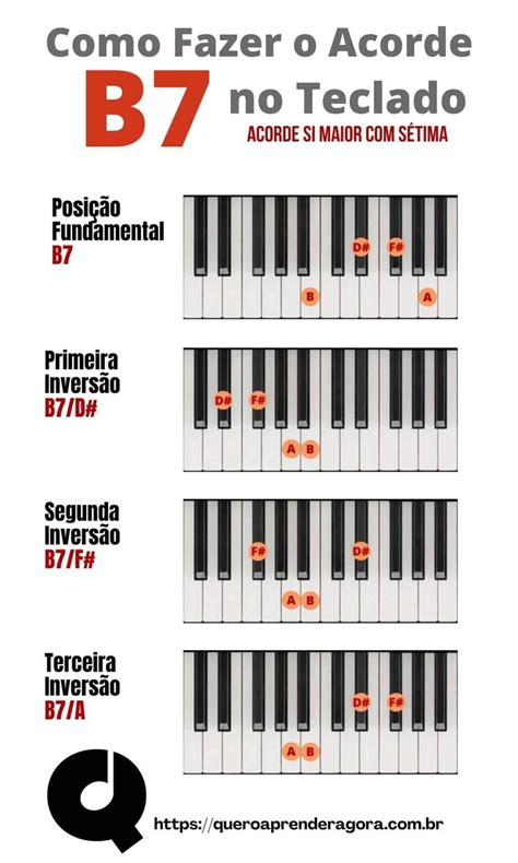 Como Fazer O Acorde B No Teclado E No Piano Acorde Si Maior S Tima