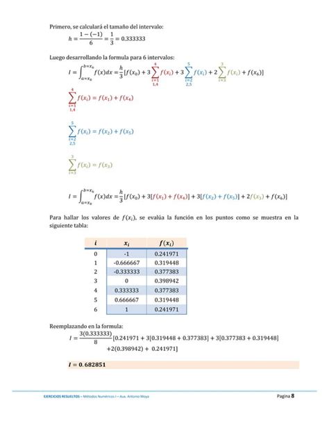 Ejercicios Resueltos Integracion Numerica PDF