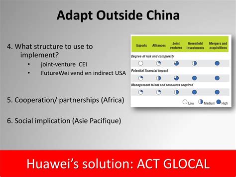 Ppt Huawei’s Strategy Outside China Powerpoint Presentation Free Download Id 1586054