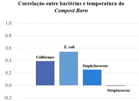 Cama De Compost Barn Como Realizar O Manejo Corretamente