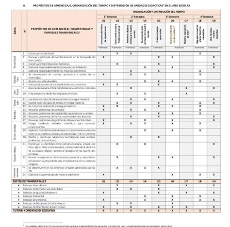 Teresa Clotilde Ojeda S Nchez Ejemplos De Planificaci N Anual Del Iv