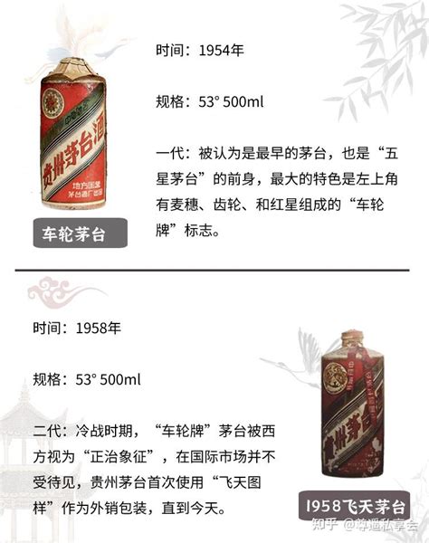 1分钟解惑八代茅台铁盖茅台大飞天茅台葵花茅台 知乎