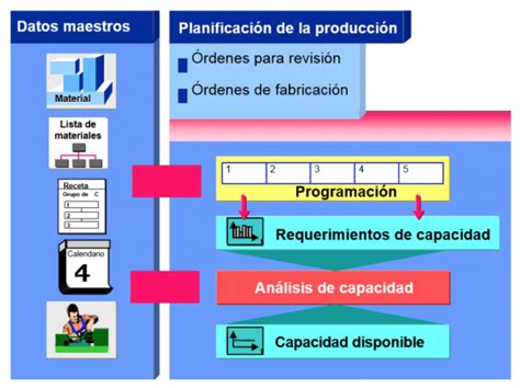 Planeación de los Recursos de Capacidad CRP Capacity Requirement