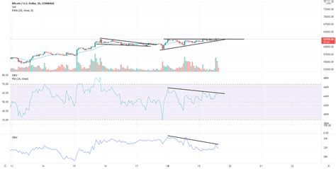 Bearish Divergence H For Coinbase Btcusd By Beatab Tradingview