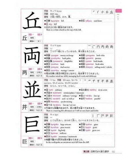 Kanji Dictionary For Foreigners Learning Japanese 2500 Kanjis