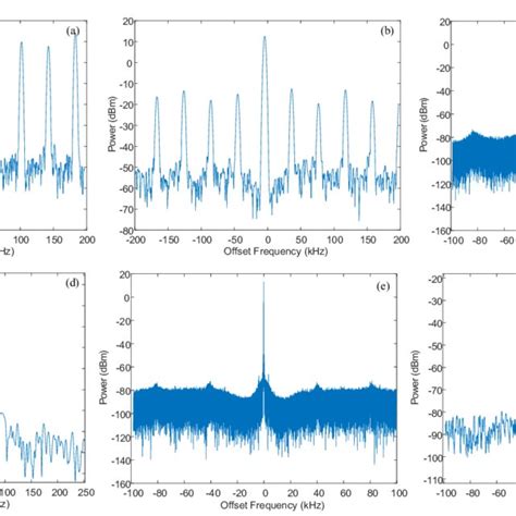 The Electrical Spectra Measured At 10 GHz A Multimode Oscillation Of