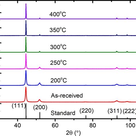 Stages Involved In The Production Of Nickel Electroformed Tooling