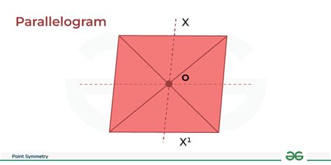 Point Symmetry: Definition, Examples, Diagrams & How to Identify