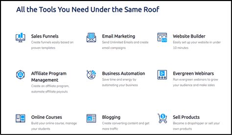 Why Use An All In One Marketing Platform