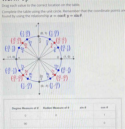 Solved Drag Each Value To The Correct Location On The Table Complete