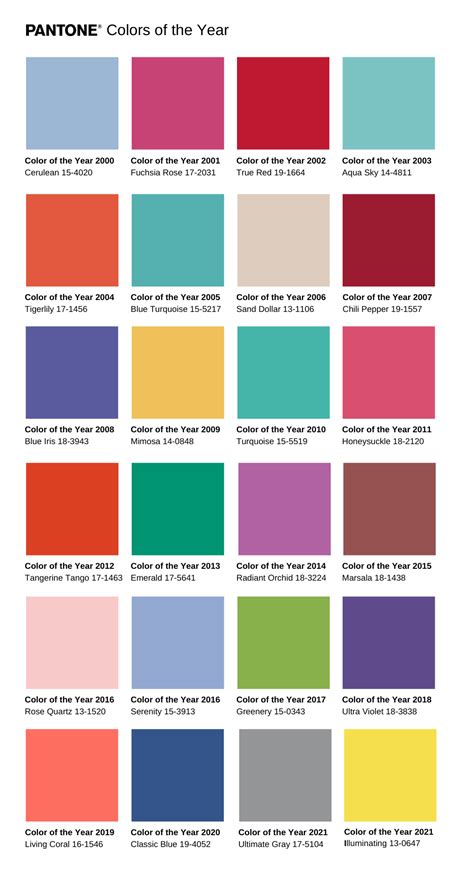 Colors In Email Marketing A Complete Guide Opposite Color Of Red Color Of The Year