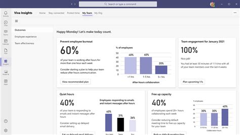 How To Get Started With Microsoft Viva Habanero Consulting Inc