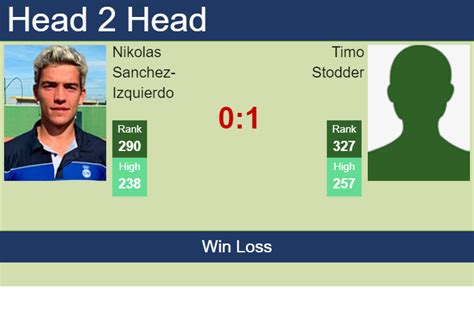 H H Prediction Of Nikolas Sanchez Izquierdo Vs Timo Stodder In Buenos