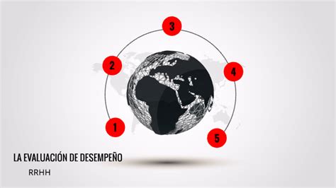 Mapa Mental Evaluacion De Desempe O By Mayra Martinez On Prezi