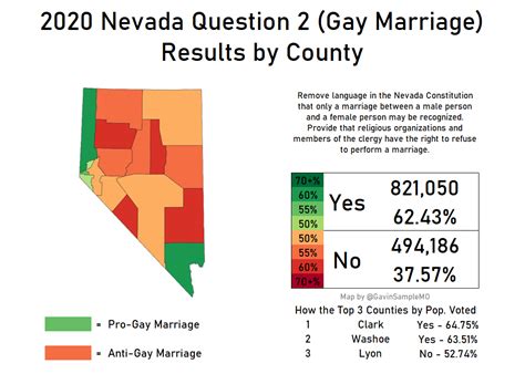 Gay Marriage On The Ballot A Brief History
