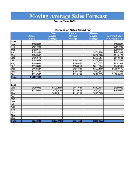 39 Sales Forecast Templates & Spreadsheets - TemplateArchive