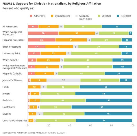 O mass schedule changes are affecting local church attendance rates 3