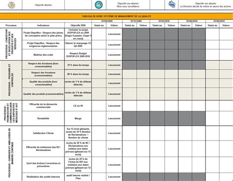 La Mise En Place De La Certification ISO 13485 Au Sein D Axess Vision