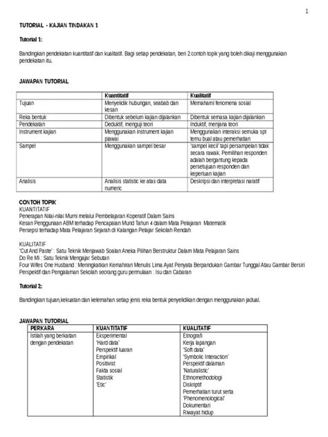 Contoh Transkrip Temubual Kajian Kualitatif Data Analisis Bengkel Kajian Tindakan Ppt Download