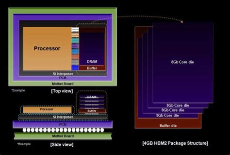 Samsung Announces Mass Production Of Worlds Fastest Dram Based On