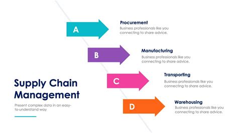 Supply Chain Flow Chart Template