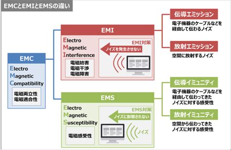 Tips And Pcb Design Guidelines For Emi Emc Sierra Circuits Off