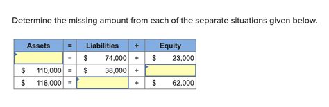 Solved Determine The Missing Amount From Each Of The Chegg