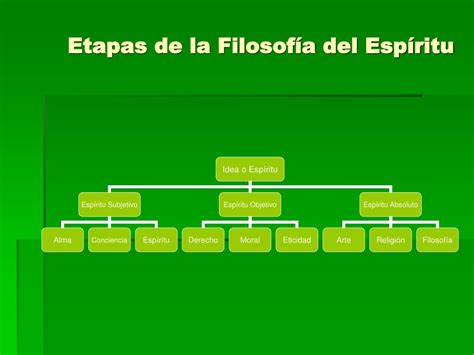 Ppt Georg Wilhelm Friedrich Hegel Powerpoint Presentation