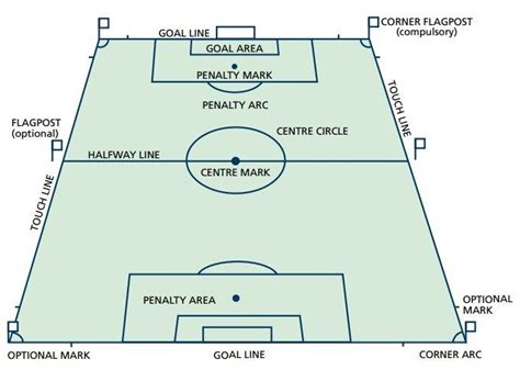 Pengertian, Sejarah dan Ukuran Lapangan Sepak Bola