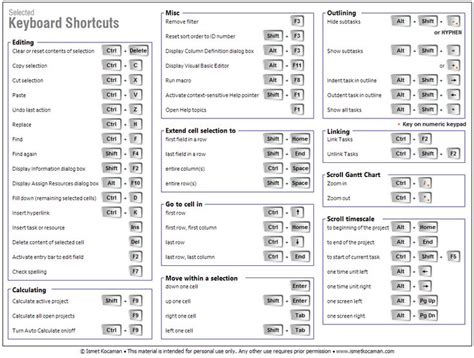 Keyboard Shortcuts Chart Google Search Computer Tech