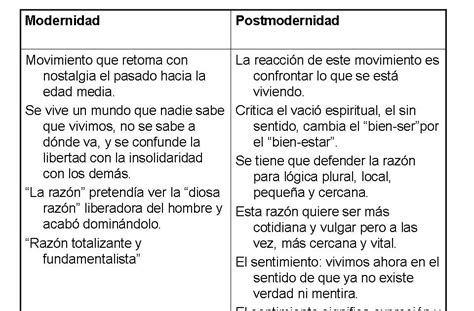 Orientación Educativa 3 Sesión 9 Cuadro Comparativo Modernismo