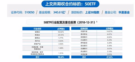 解析如何看期权合约 知乎