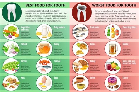 Best And Bad Food For Teeth Premium Vector