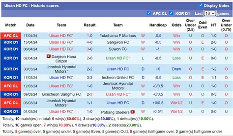 Nh N Nh Soi K O Yokohama F Marinos V I Ulsan Hd Fc H Ng Y