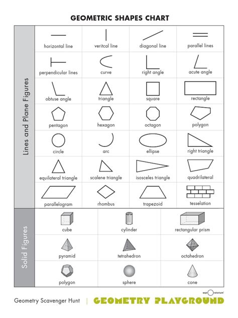 Free Printable Geometric Shapes Chart Printable Online