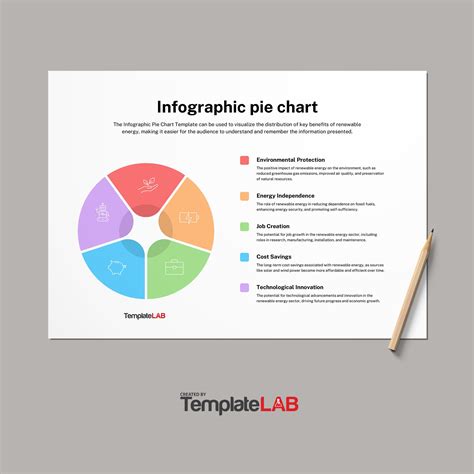 18 Free Pie Chart Templates (Word, Excel, PDF, PowerPoint) ᐅ TemplateLab