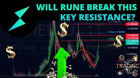 Will Rune Thorchain Break This Key Resistance Price Prediction