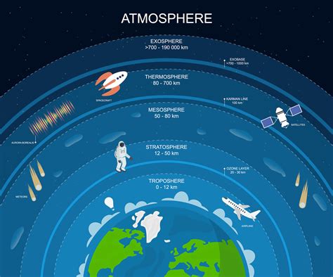 Une Partie De Latmosphère Est En Train De Saffaisser Et Cela Inquiète La Nasa