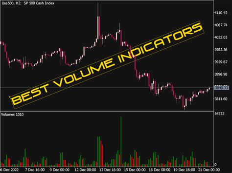 Price Volume Trend Top MT4 Indicators Mq4 Ex4 Best MetaTrader