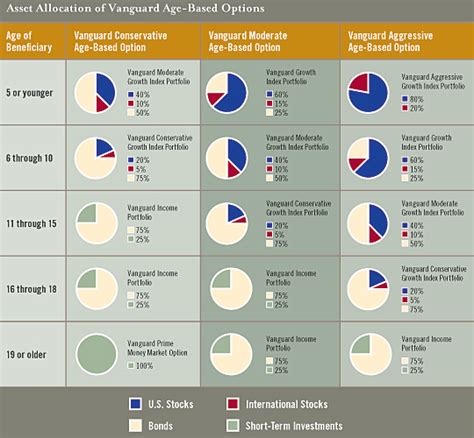 Suggested Asset Allocation For Your Plan Part Time Money