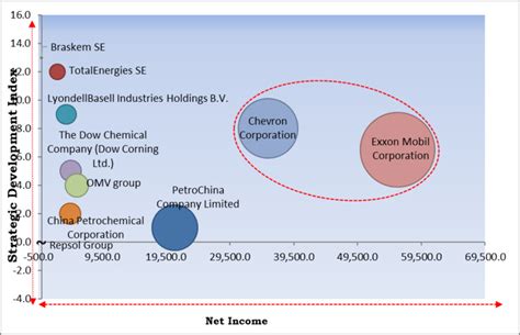 Polyolefin Market Size Share Analysis Report 2023 2030