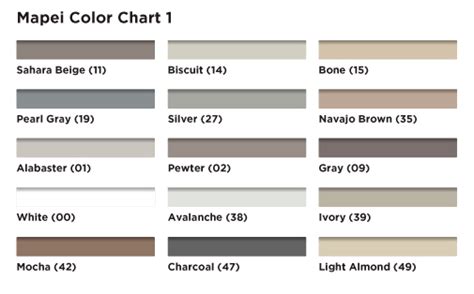 Mapei Kerapoxy Grout Color Chart - Infoupdate Wallpaper Images