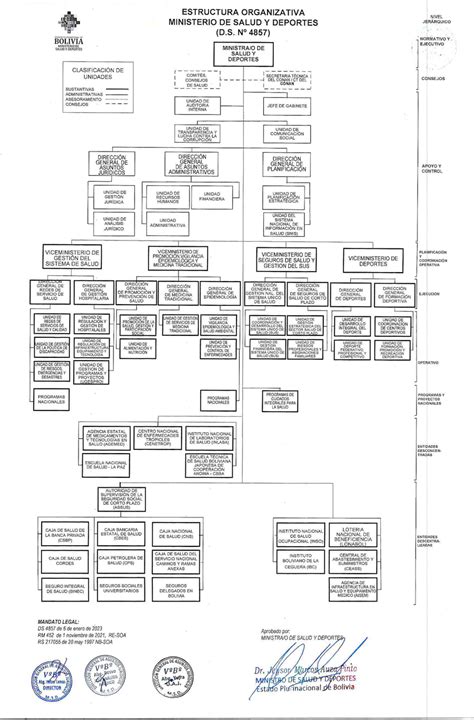 Organigrama De Salud Y Servicios Humanos