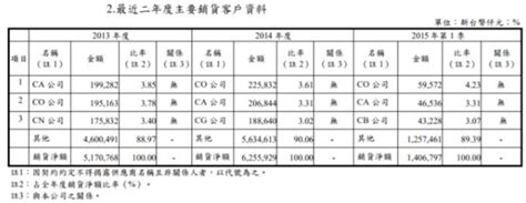 綠悅 Ky1262 市場錯殺？還是又一顆地雷？ 財報狗洞見股票討論區與分析