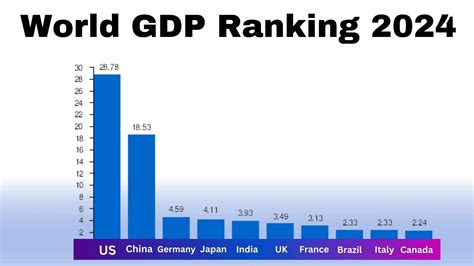 World Gdp Ranking 2024 List Channa Abigael