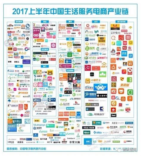 乾貨：2017中國電商產業生態圖集，全部生態大匯總！（收藏） 每日頭條