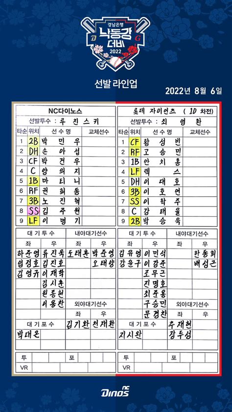 오늘6일 오후 6시 사직야구장에서 열리는 롯데 자이언츠와의 Kbo정규리그 원정 경기 선발라인업 입니다 선발투수