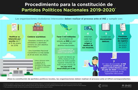 Conoce El Procedimiento Para Crear Nuevos Partidos Políticos Nacionales